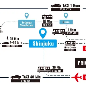 Ari Shinjuku Gyoen 6min Walk Apartment